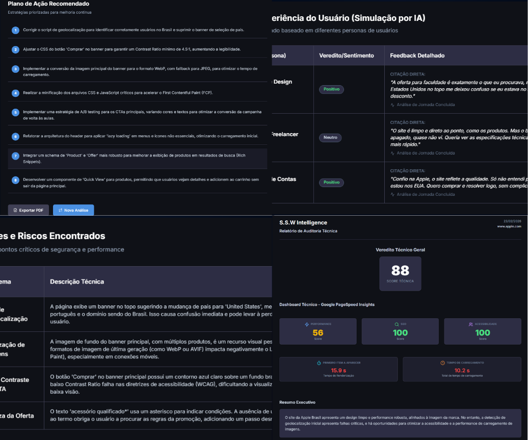 Capturas de um relatório da S.S.W: plano de ação recomendado, feedback das personas, problemas encontrados e indicadores técnicos.